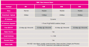 time business fibre broadband package